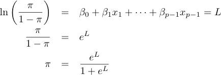 Log Odds of y=1